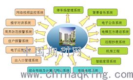 電子智能化技術(shù)在建筑智能化工程中的應(yīng)用分析