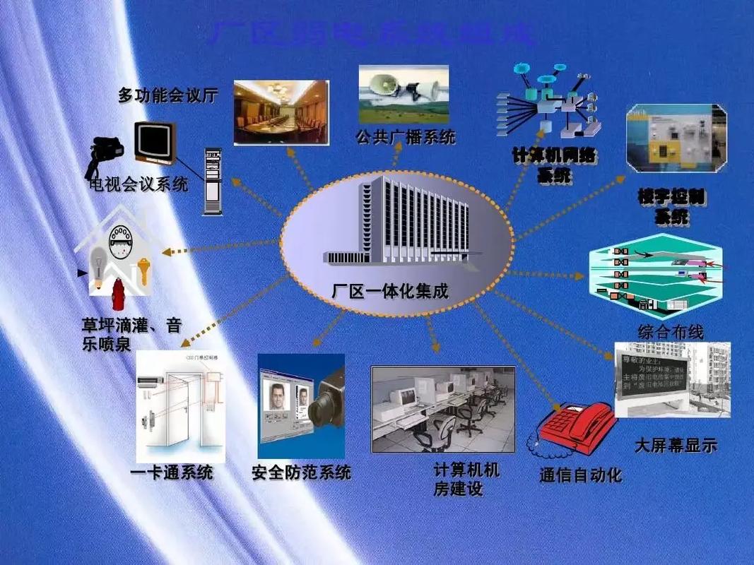 弱電智能化工程 現(xiàn)代建筑的神經(jīng)網(wǎng)絡(luò)革新通路